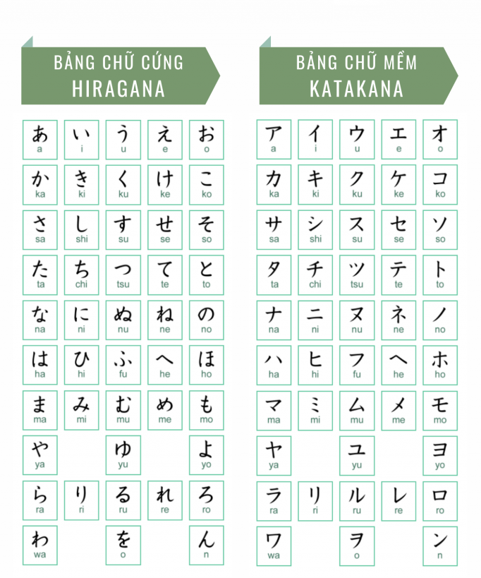 3-bang-chu-1024x819